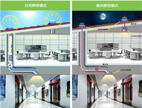 自然采光-光伏-光電一體照明系統原理圖 自然采光-光伏-光電一體照明系統原理圖