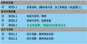 導光管采光系統對申請綠色建筑認證的作用 導光管采光系統對申請綠色建筑認證的作用