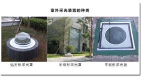 陽(yáng)光導(dǎo)入室內(nèi)燈的采光部分 陽(yáng)光導(dǎo)入室內(nèi)燈的采光部分