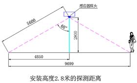 地下車庫LED智能照明系統 地下車庫LED智能照明系統
