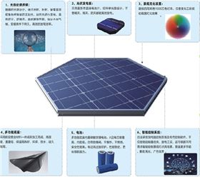 光能寶盒發電系統600.png