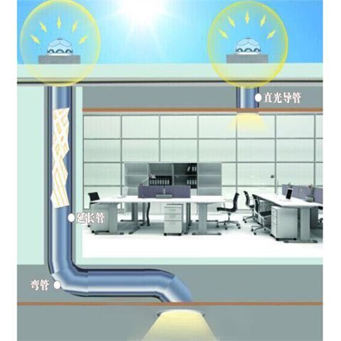 光導管-導光管采光系統 光導管-導光管采光系統