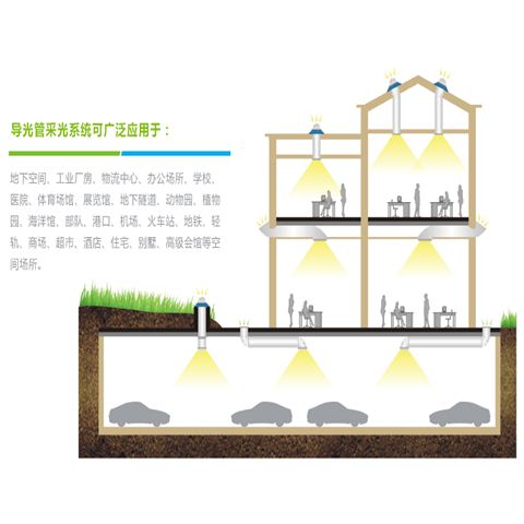 系統原理圖-導光管采光系統 系統原理圖-導光管采光系統