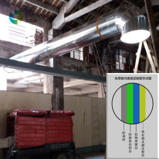 正能量光導(dǎo)管加長(zhǎng)管材料 正能量光導(dǎo)管加長(zhǎng)管材料