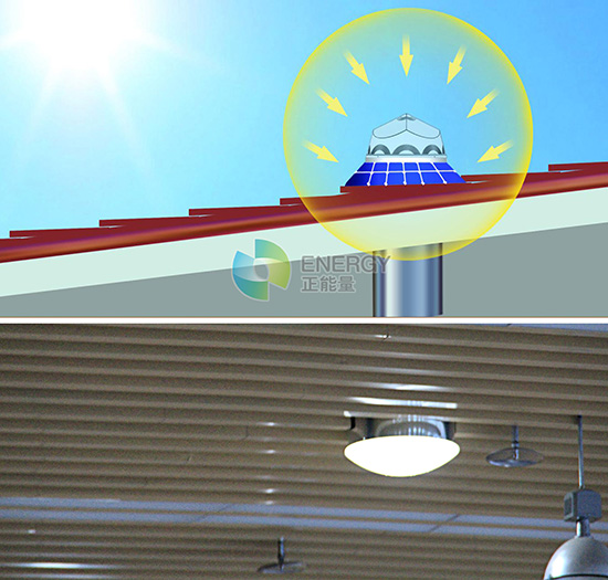 將室外太陽光導(dǎo)進(jìn)運(yùn)動(dòng)場(chǎng)館