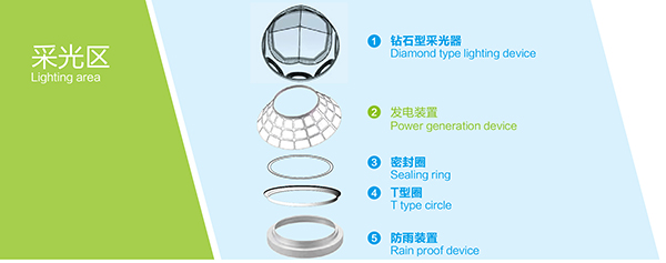 導光管系統采光區配件 導光管系統采光區配件