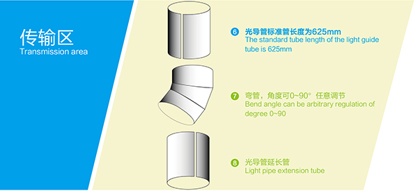 導光管系統傳輸區配件 導光管系統傳輸區配件