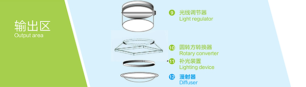 導光管系統輸出區主要配件 導光管系統輸出區主要配件