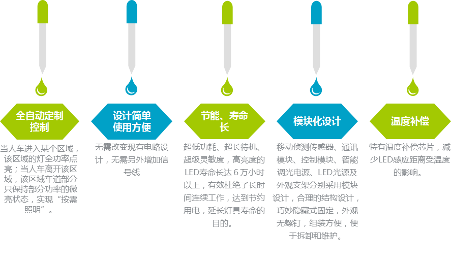 LED智能照明系統特點 LED智能照明系統特點