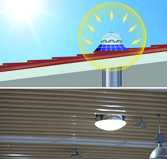 正能量科技太陽光導入器 正能量科技太陽光導入器