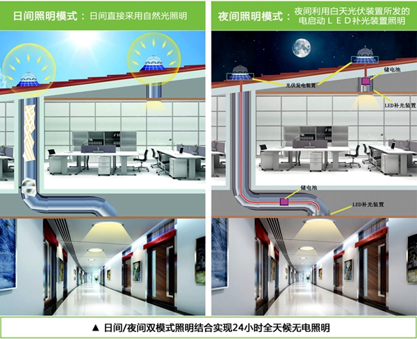 光導照明系統工作原理