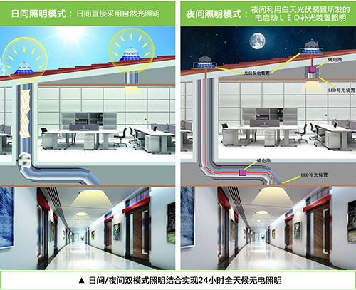 香港正能量光導照明系統白天、夜間工作原理.jpg