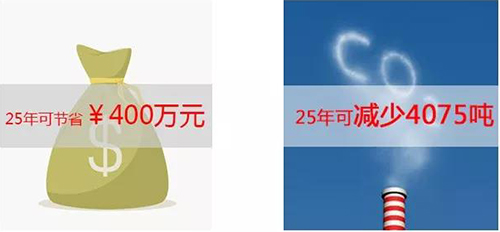 正能量光導照明系統經濟分析