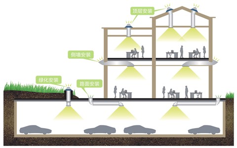 光導管照明系統1