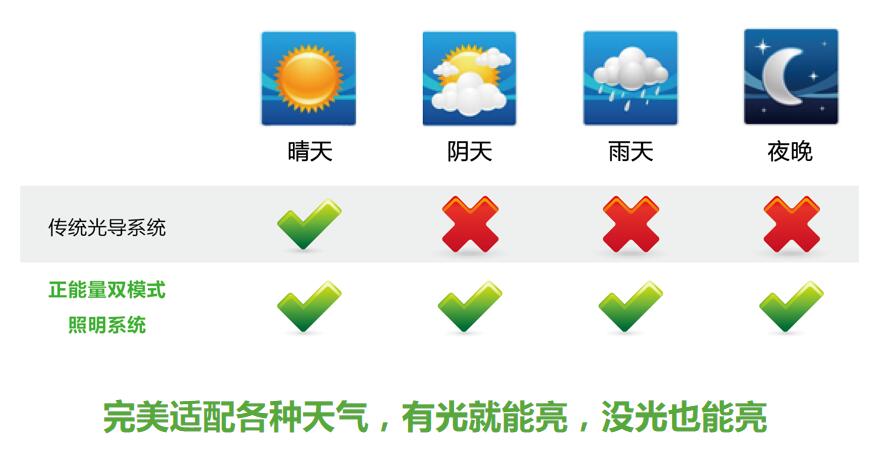 光導(dǎo)照明3 光導(dǎo)照明3