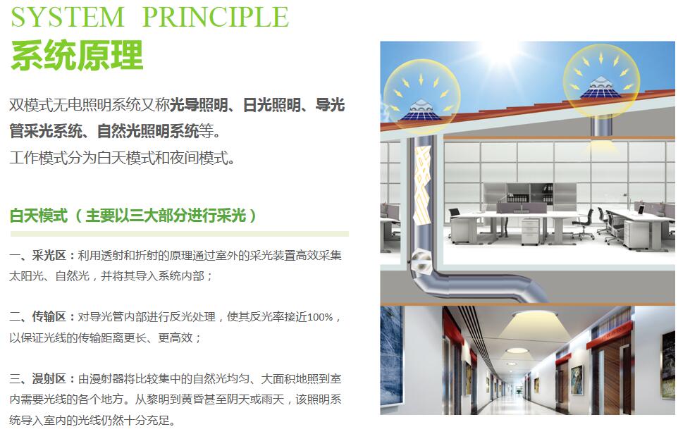 光導照明系統(tǒng) 光導照明系統(tǒng)