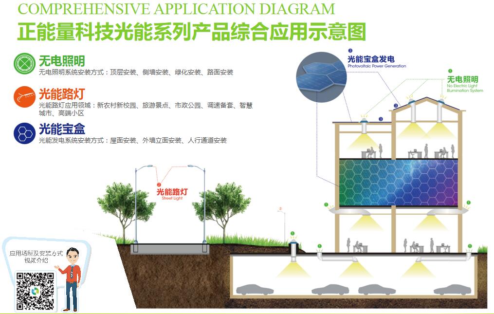 光導系統 光導系統