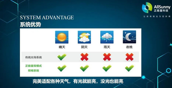系統優勢_副本.jpg